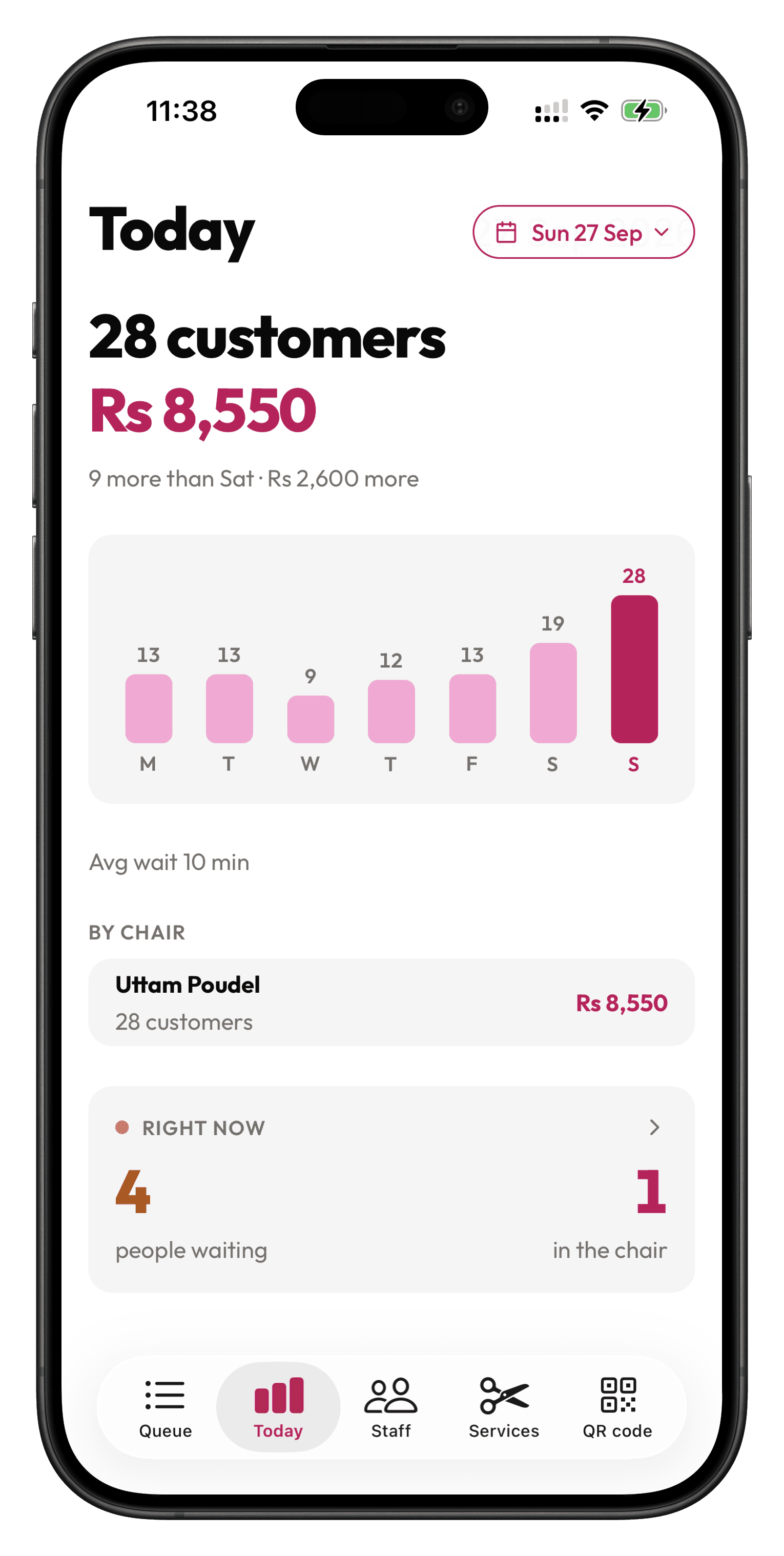 The today screen in the LainMa iOS app, showing the day's takings